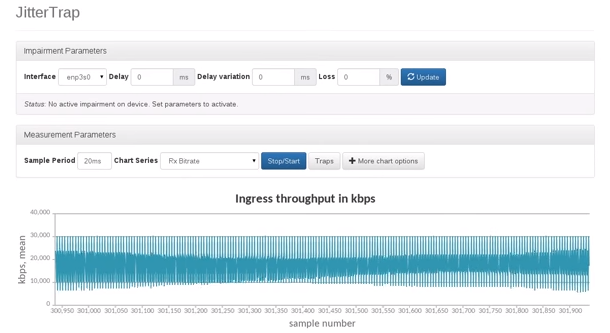 Unexpected throughput variation"