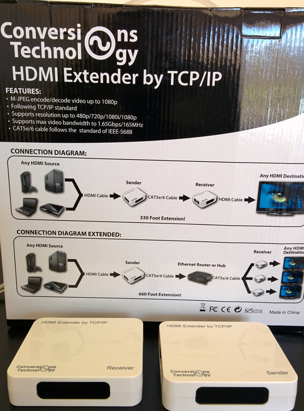 HDMI-over-IP diagram